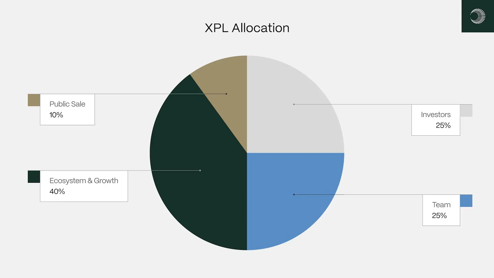 xpl-allocation.avif