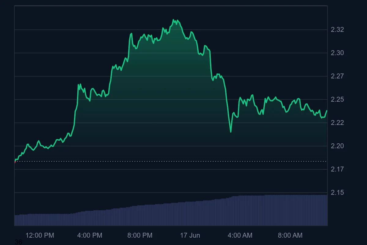 XRP_1D_graph_coinmarketcap.jpeg