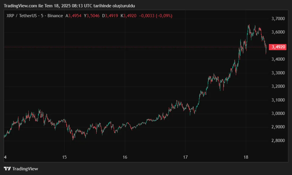XRPUSDT_2025-07-18_11-13-05.png