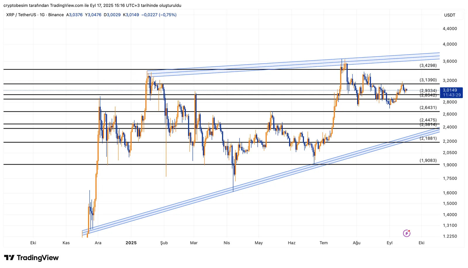 XRPUSDT_2025-09-17_15-16-31.png