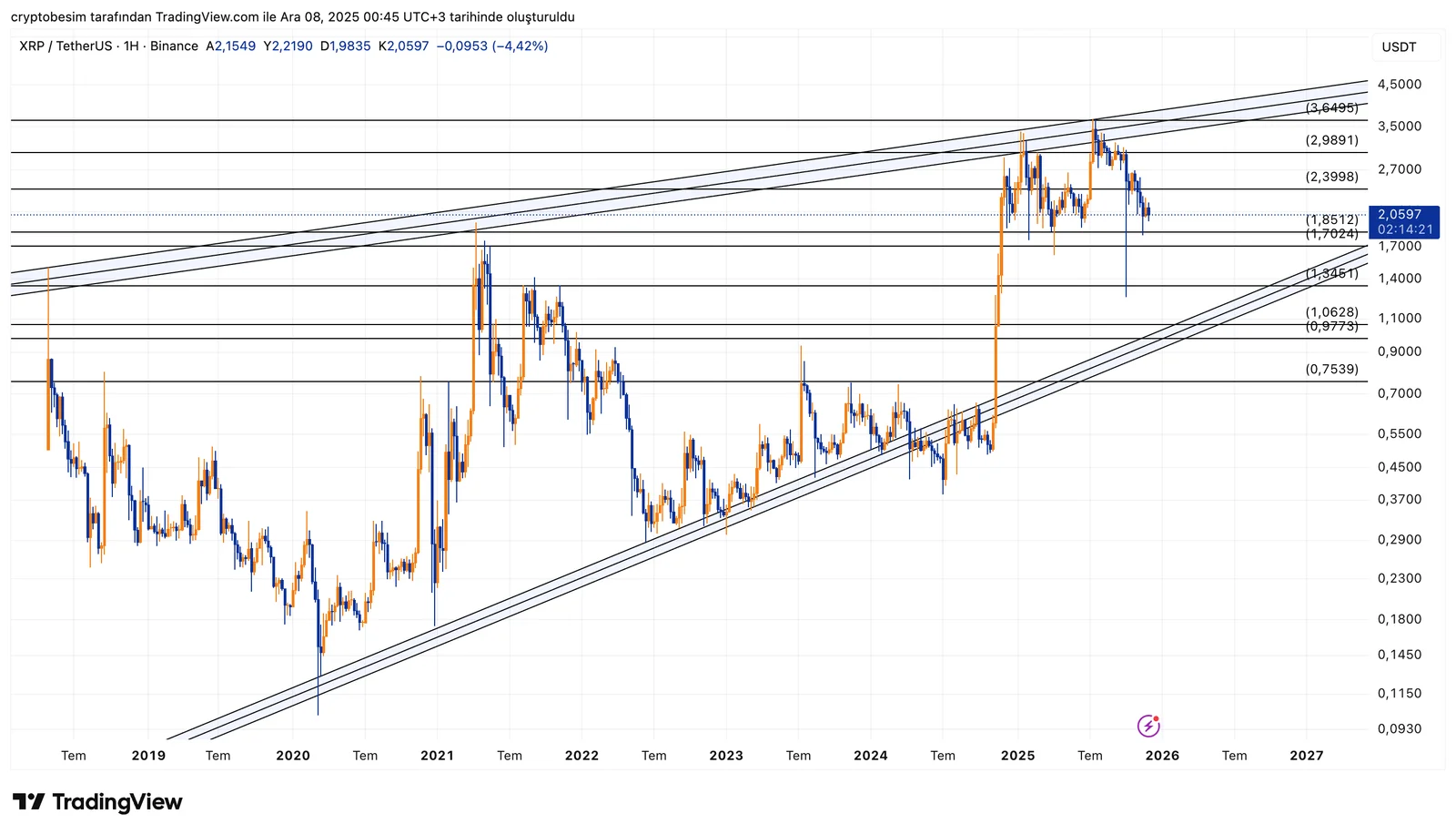 XRPUSDT_2025-12-08_00-45-39.png