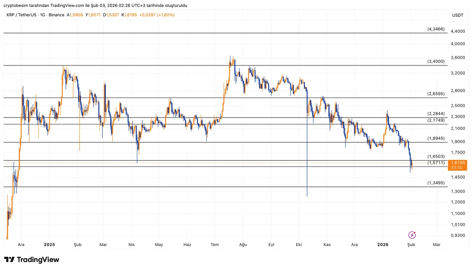 XRPUSDT_2026-02-03_02-26-11.png
