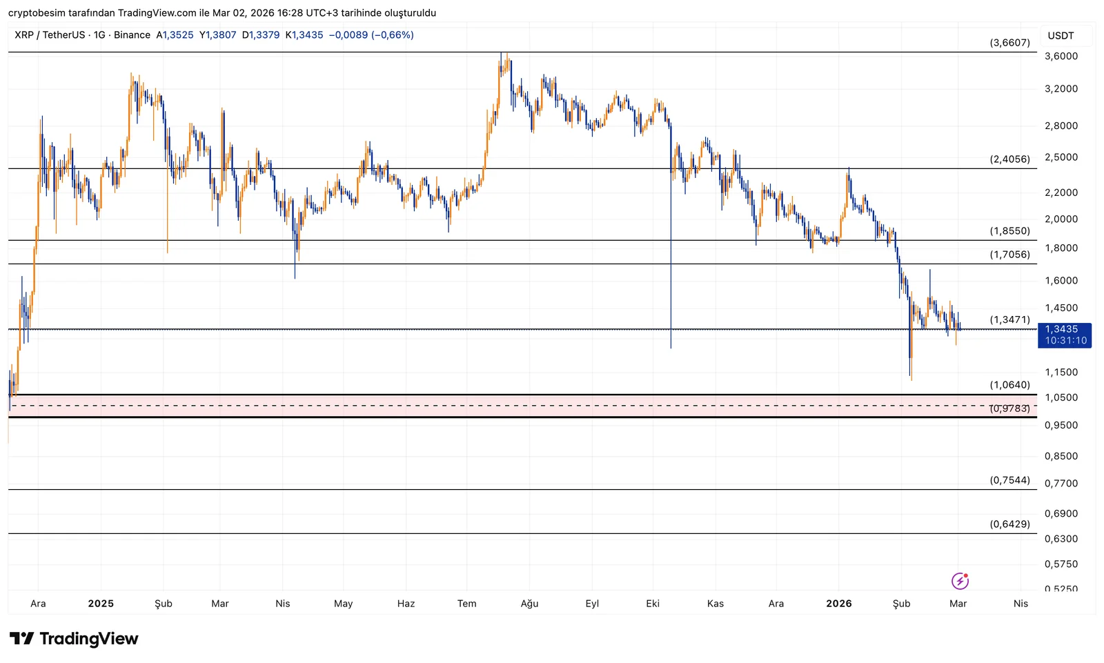 XRPUSDT_2026-03-02_16-28-51.png