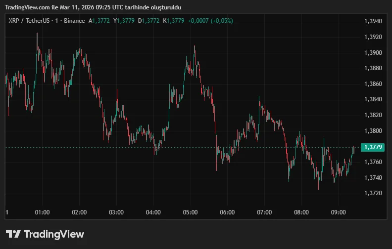 XRPUSDT_2026-03-11_12-25-43.png