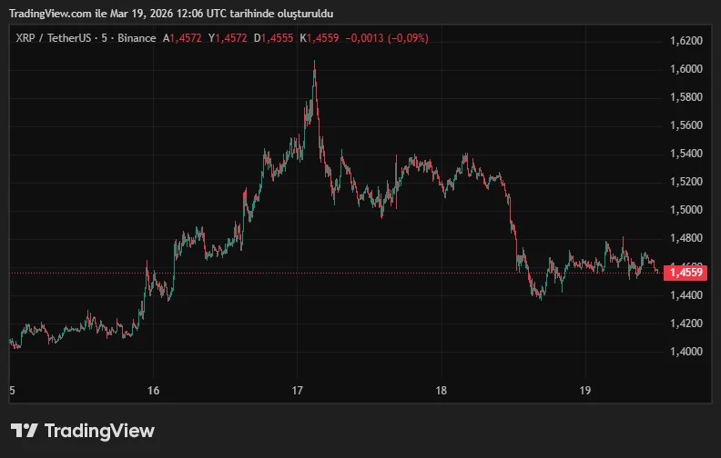 XRPUSDT_2026-03-19_15-06-04.png