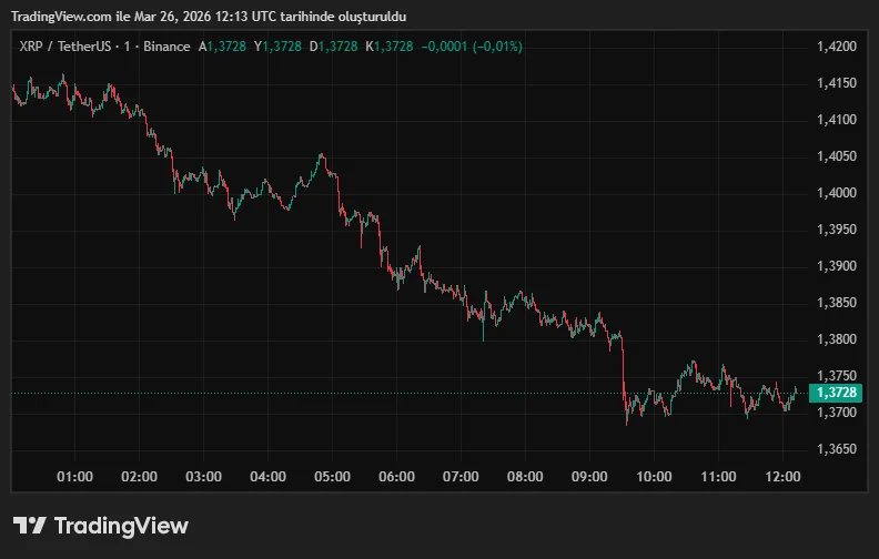 XRPUSDT_2026-03-26_15-13-04.png