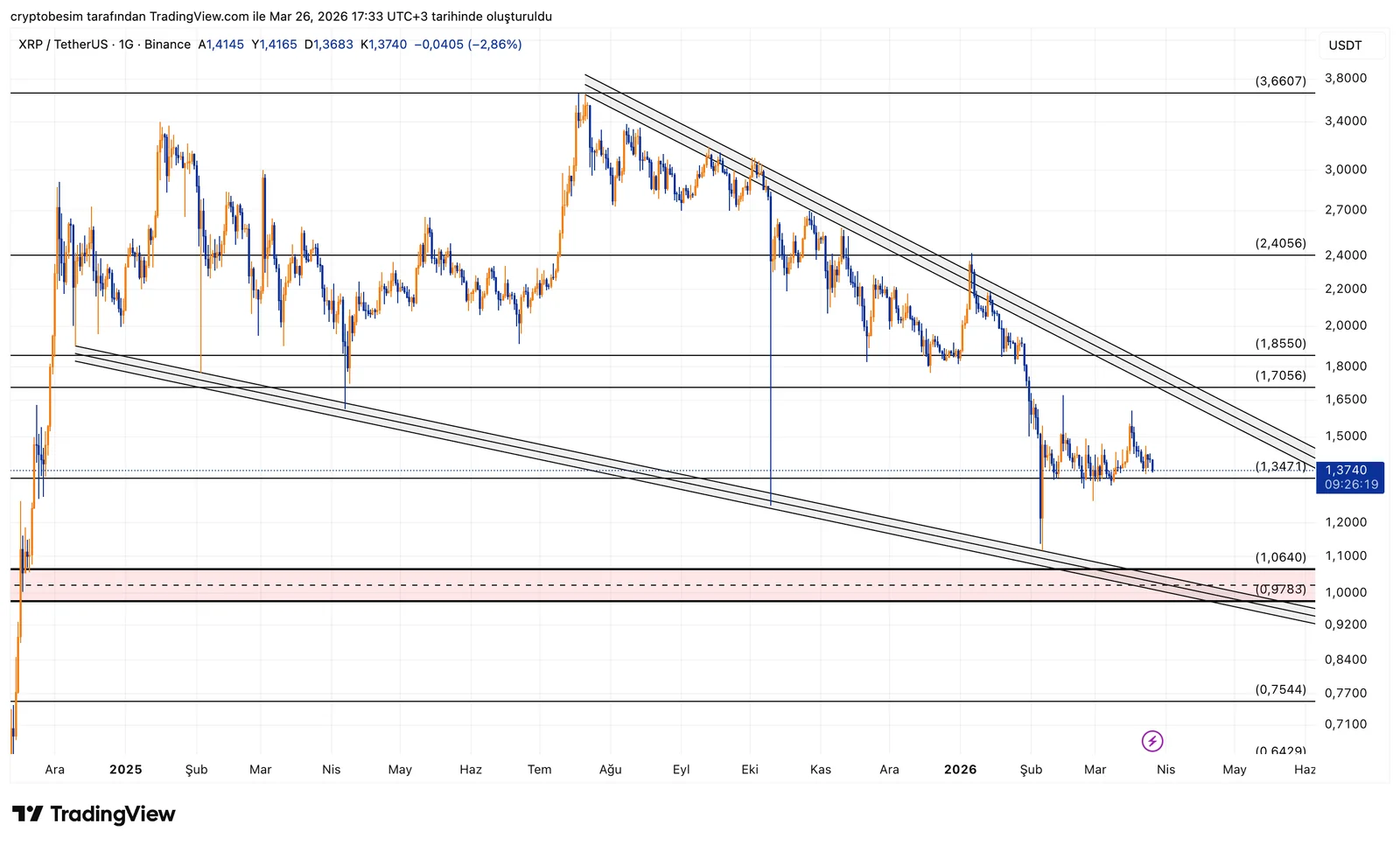 XRPUSDT_2026-03-26_17-33-41.png
