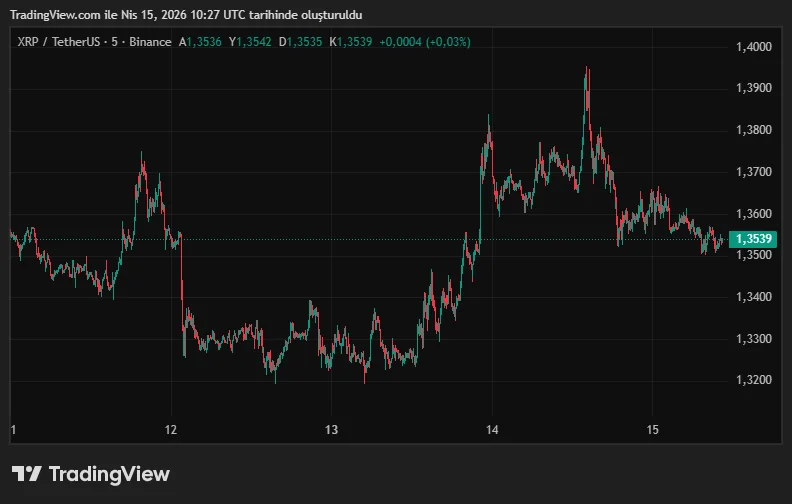 XRPUSDT_2026-04-15_13-27-09.png