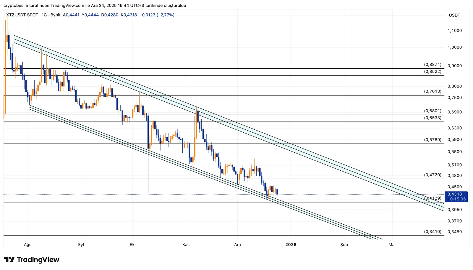 XTZUSDT_2025-12-24_16-44-56.png