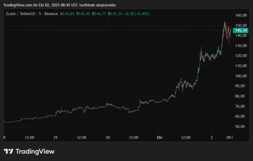 ZECUSDT_2025-10-02_11-45-11.png