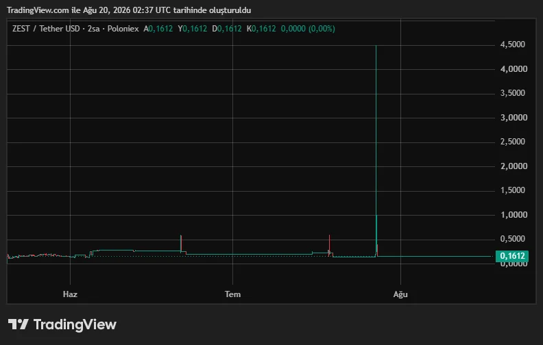 ZESTUSDT_2026-08-20_05-37-24.png