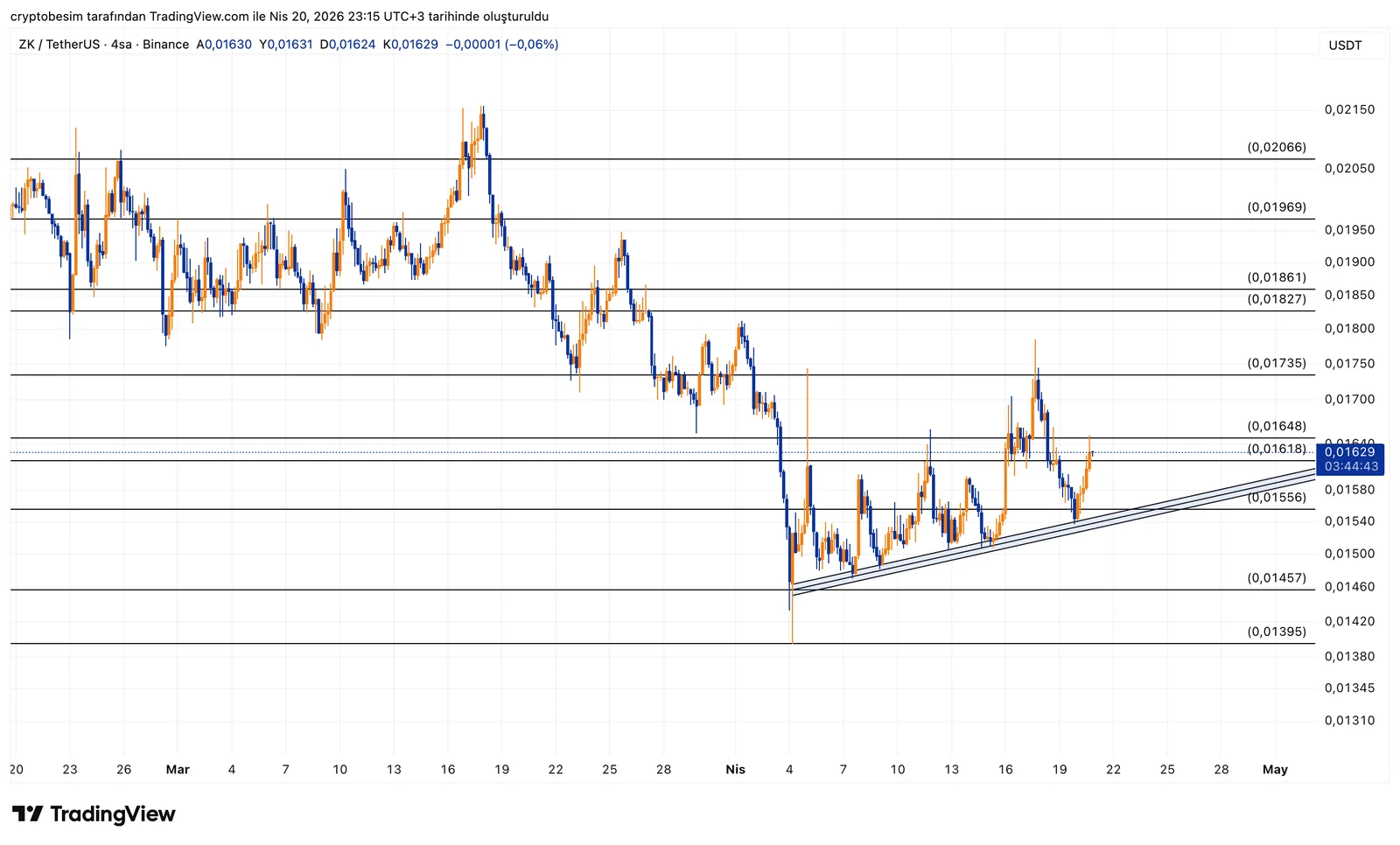 ZKUSDT_2026-04-20_23-15-18.png