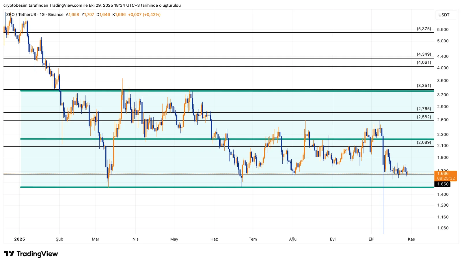 ZROUSDT_2025-10-29_18-34-28.png